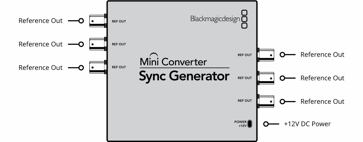 Blackmagic Mini Converter Sync Generator - view 2