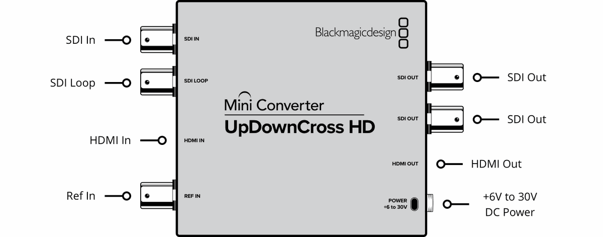 Blackmagic UpDownCross HD Mini Converter - view 2