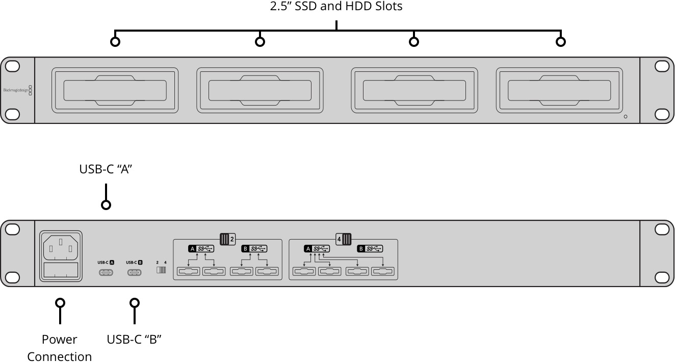 Blackmagic MultiDock 10G - view 2