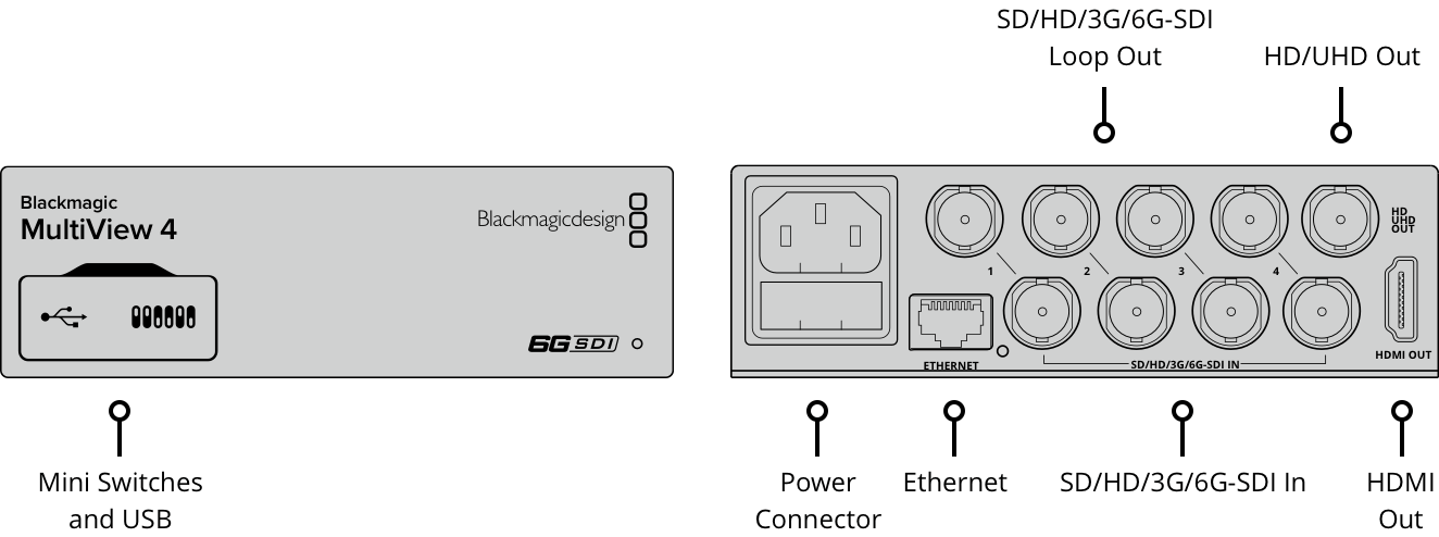 Blackmagic MultiView 4 Monitor - view 2