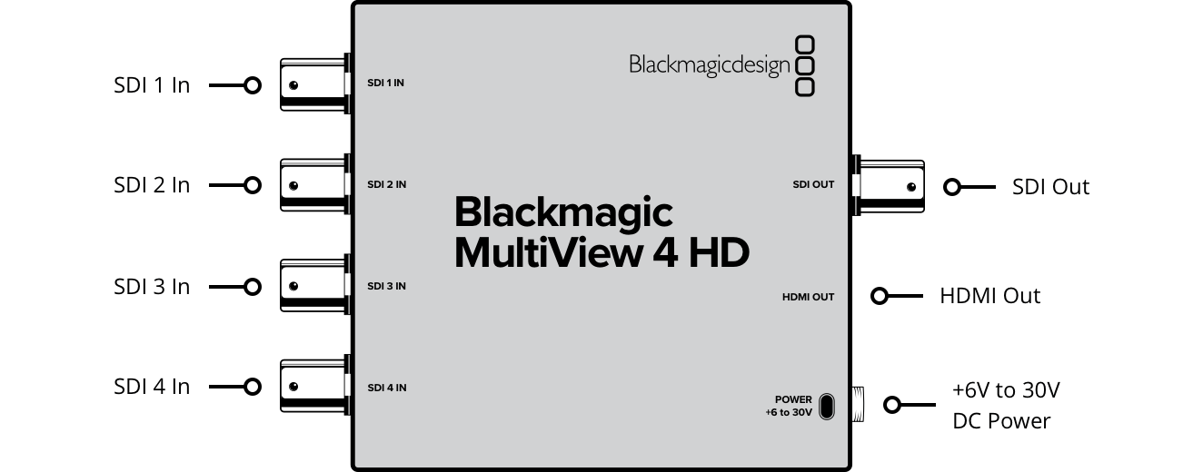 Blackmagic MultiView 4 HD - view 3