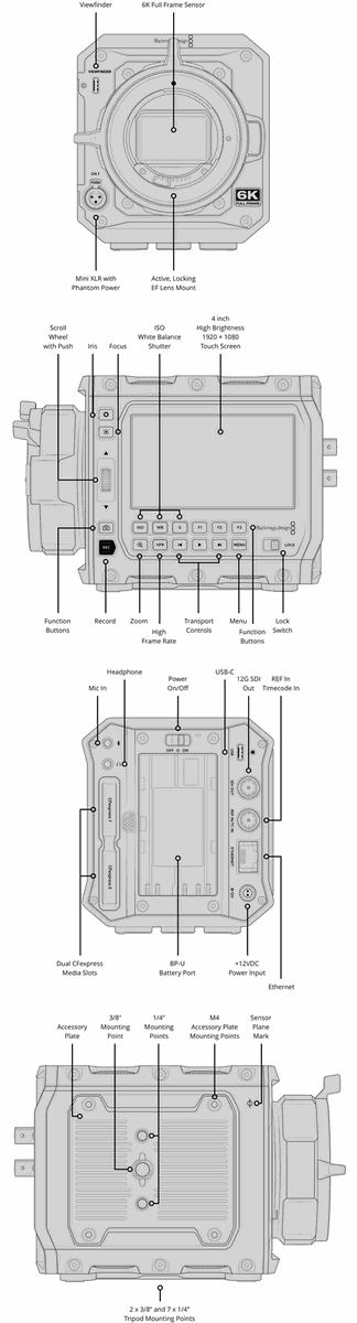 Blackmagic Design PYXIS 6K EF - view 2