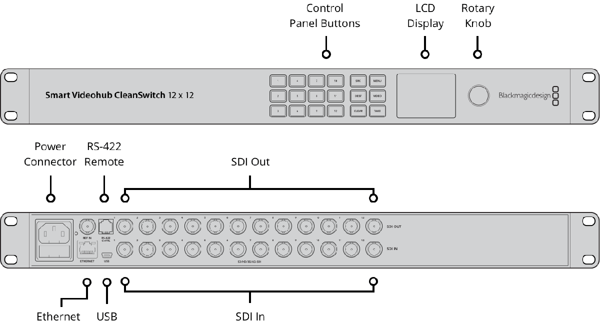 Blackmagic Design Smart Videohub CleanSwitch 12x12 Router - view 2