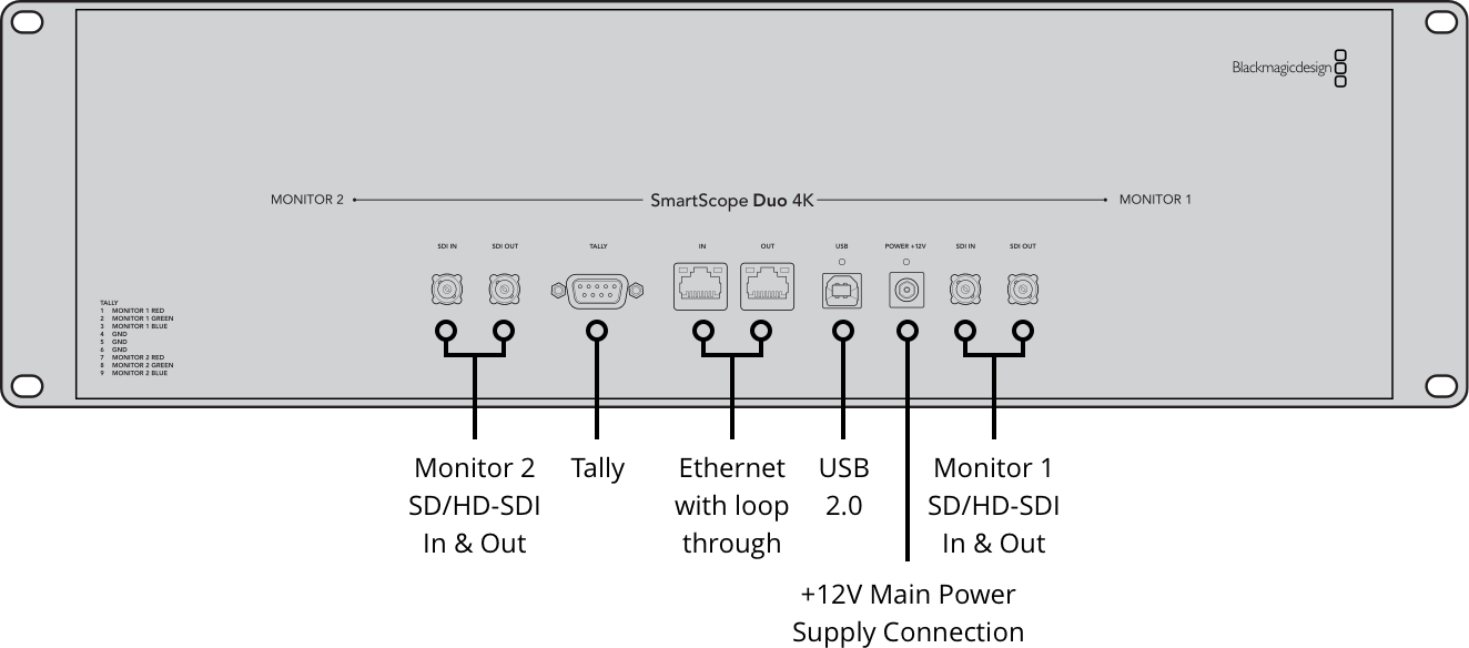 Blackmagic SmartScope Duo 4K 2 Switch - view 2