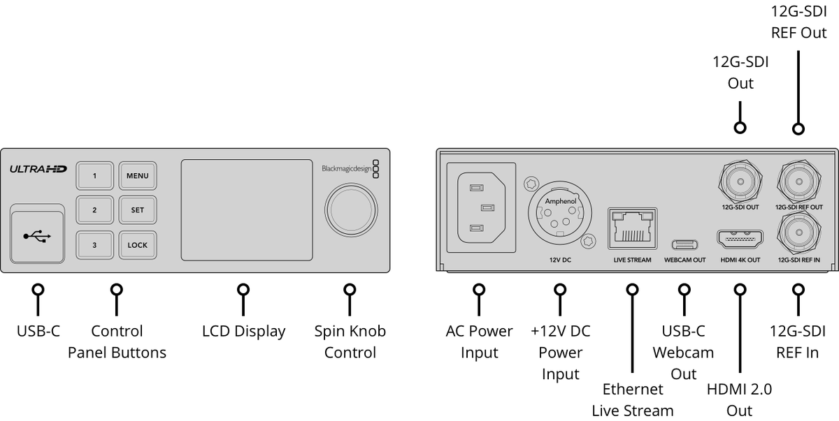 Blackmagic Streaming Decoder 4K - view 3