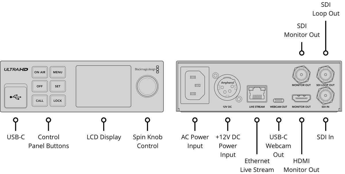 Blackmagic Streaming Encoder 4K - view 3