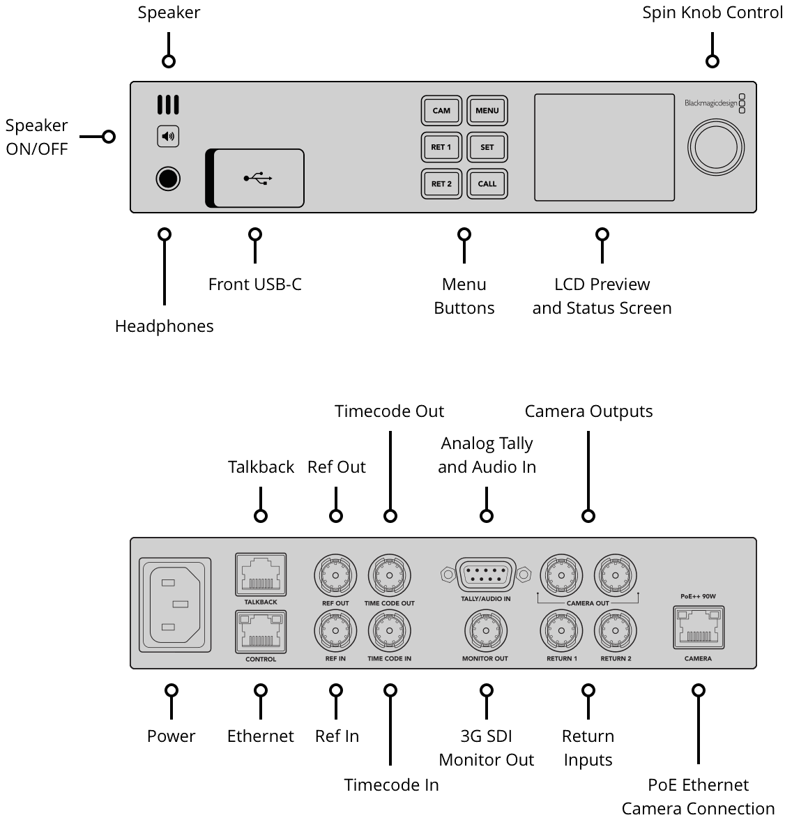 Blackmagic Studio Converter - view 3