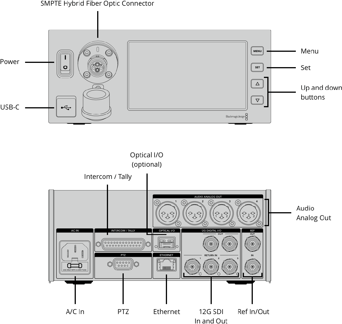 Blackmagic Studio Fiber Converter - view 2