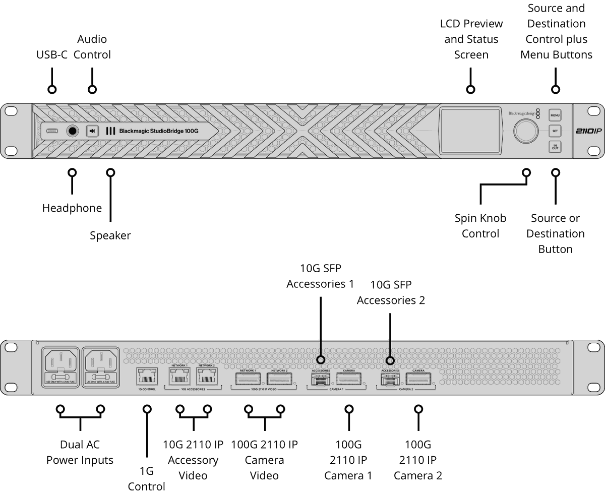 Blackmagic StudioBridge 100G - view 3