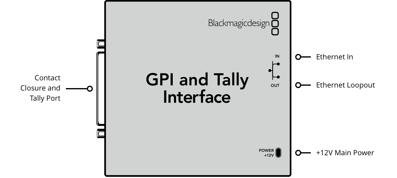 Blackmagic GPI and Tally Interface - view 2