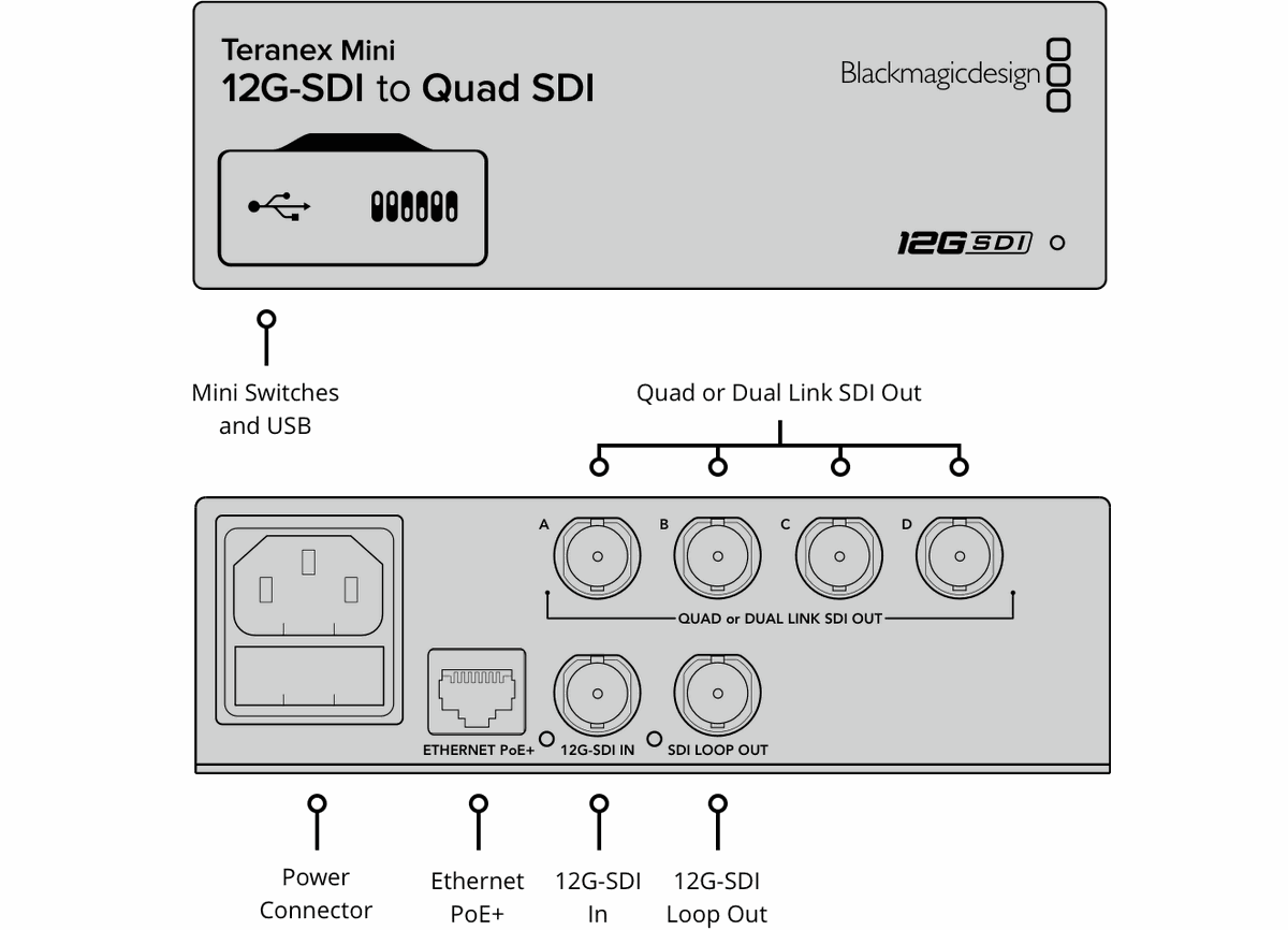 Blackmagic Teranex 12G-SDI to Quad SDI Converter - view 2