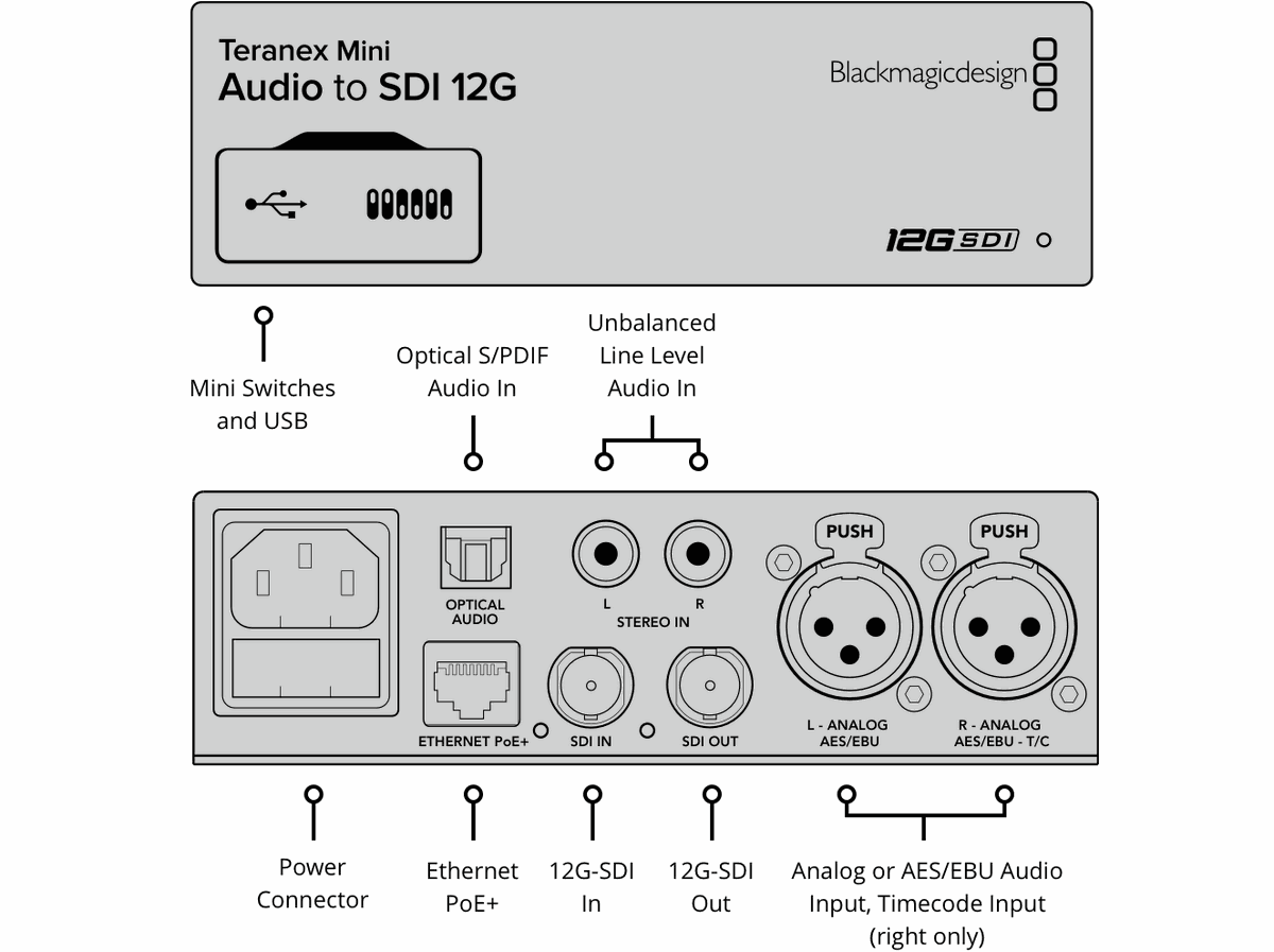 Blackmagic Teranex Audio to SDI 12G Converter - view 2
