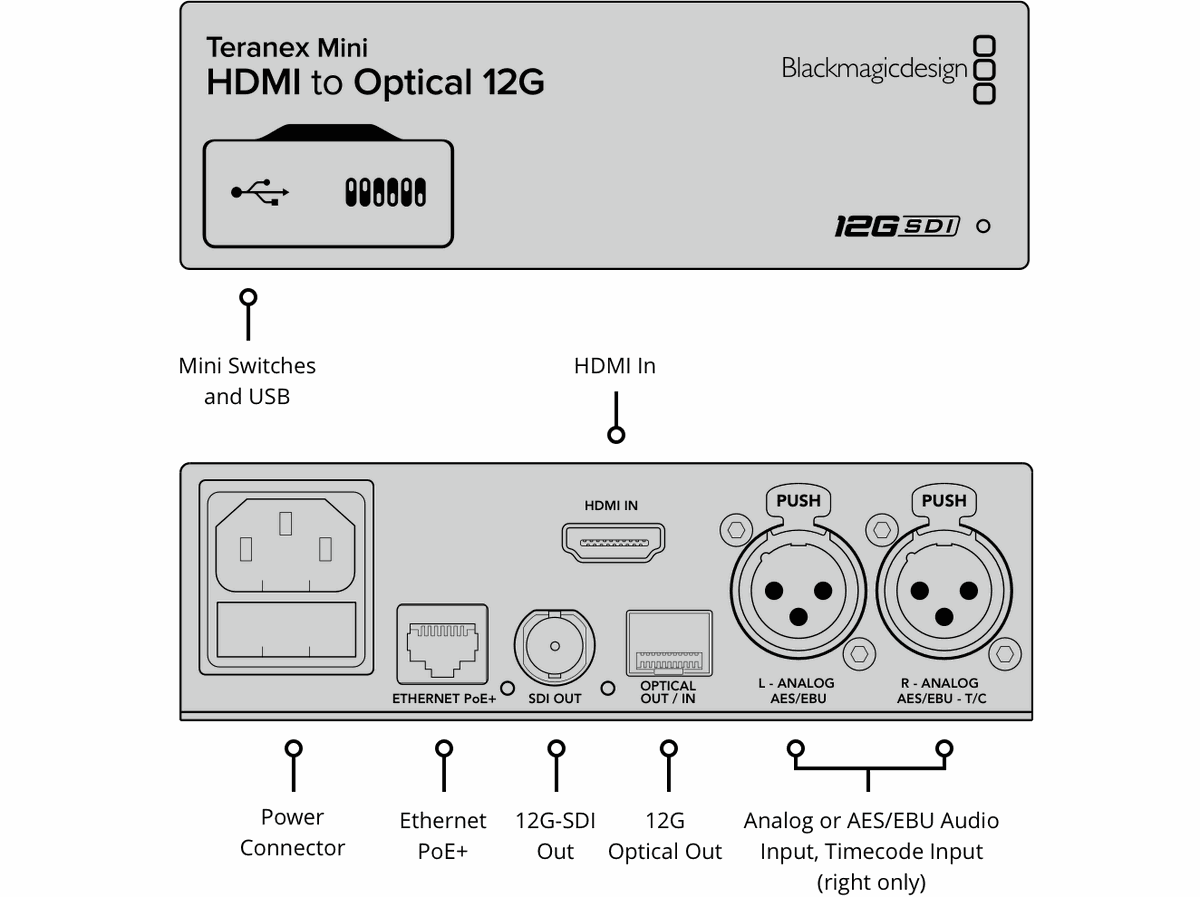 Blackmagic Teranex HDMI to Optical 12G Converter - view 2
