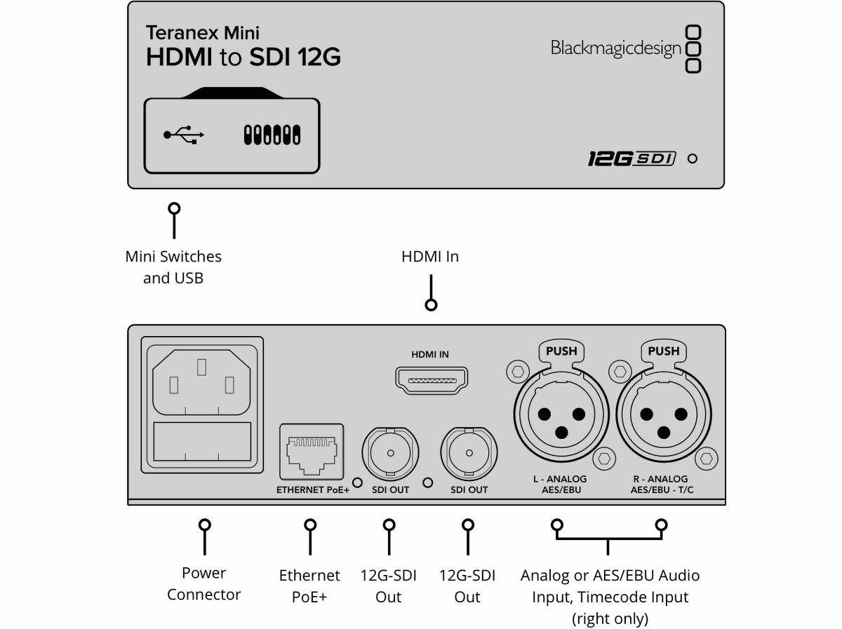 Blackmagic Teranex HDMI to SDI 12G Converter - view 2