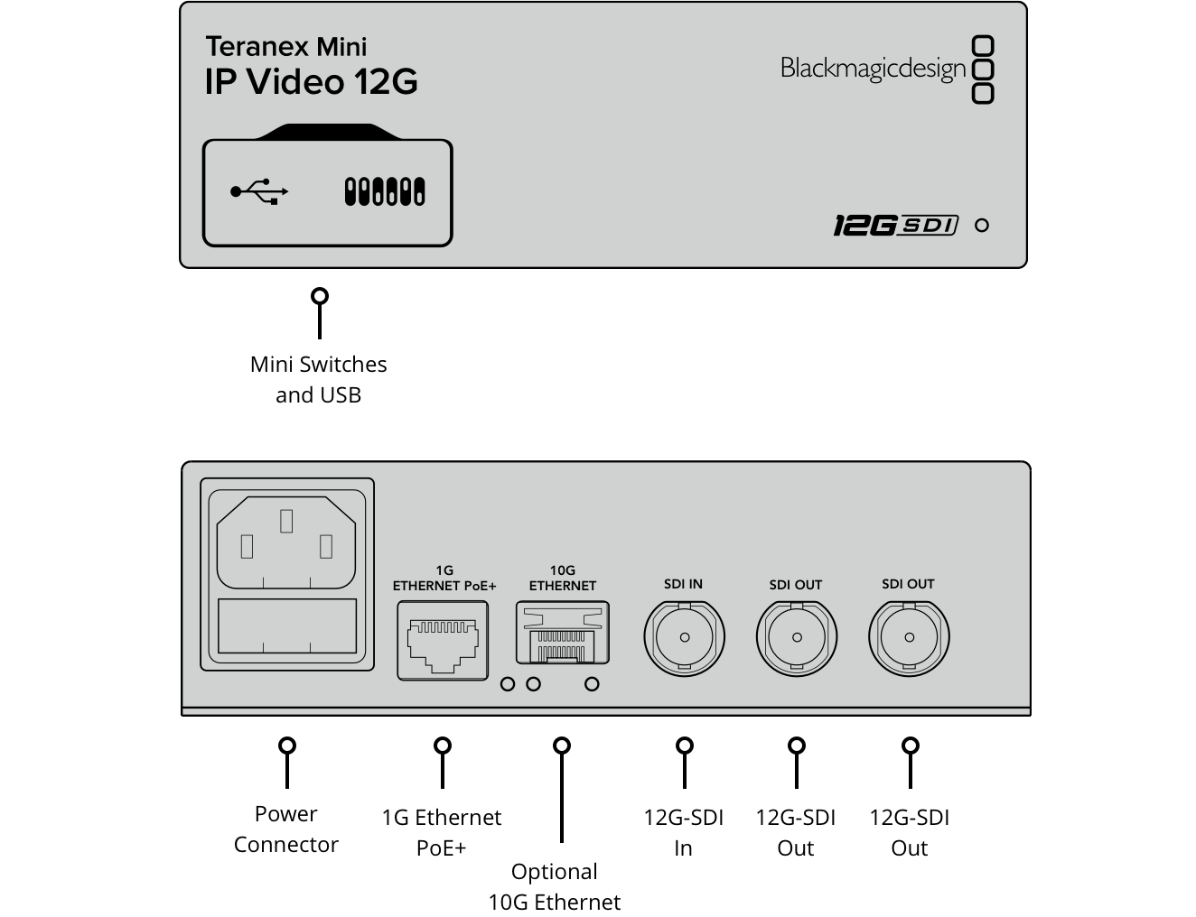 Blackmagic Teranex IP Video 12G Converter - view 2