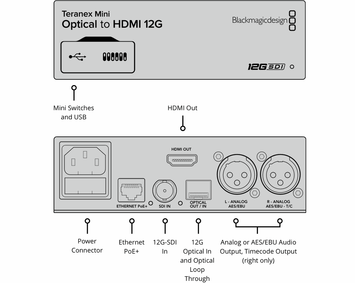 Blackmagic Teranex Optical to HDMI 12G Converter - view 2