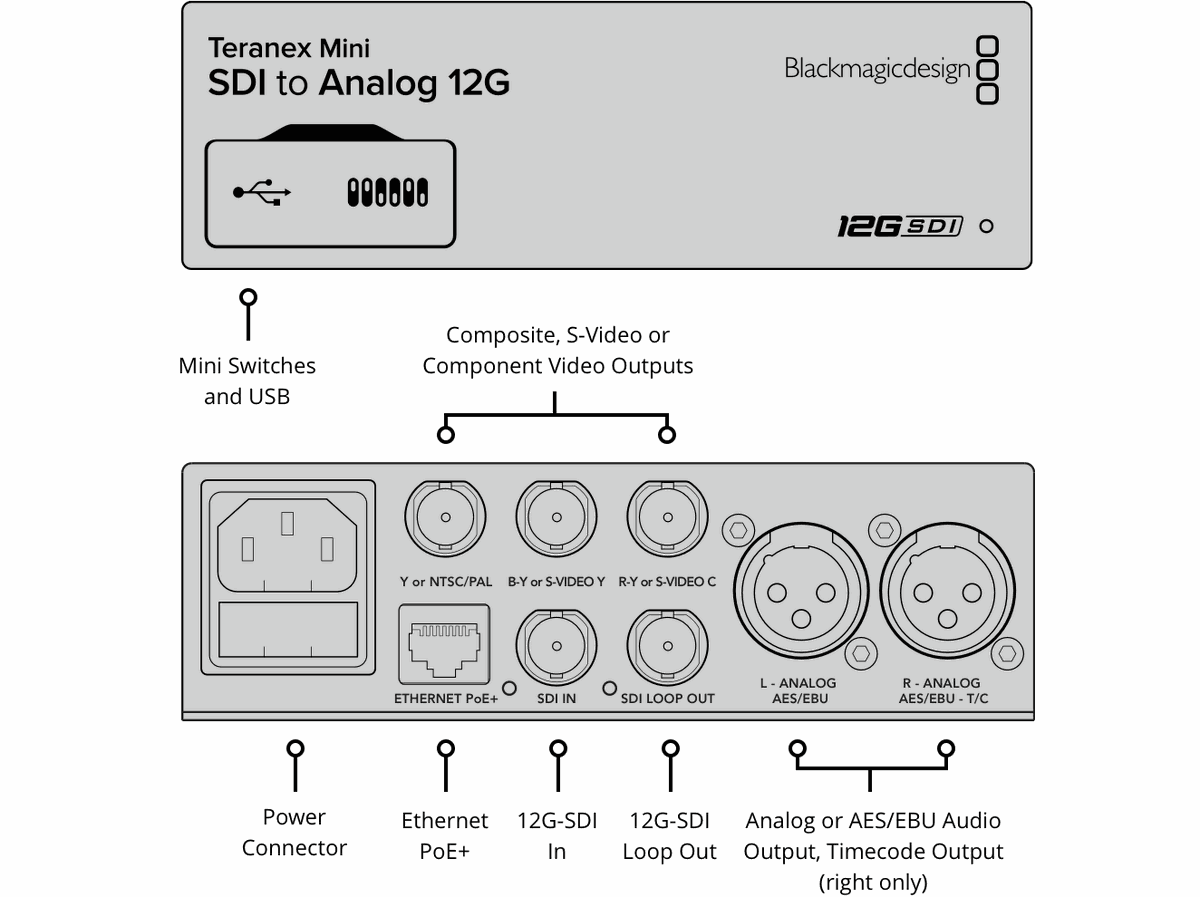 Blackmagic Teranex SDI to Analog 12G Converter - view 2