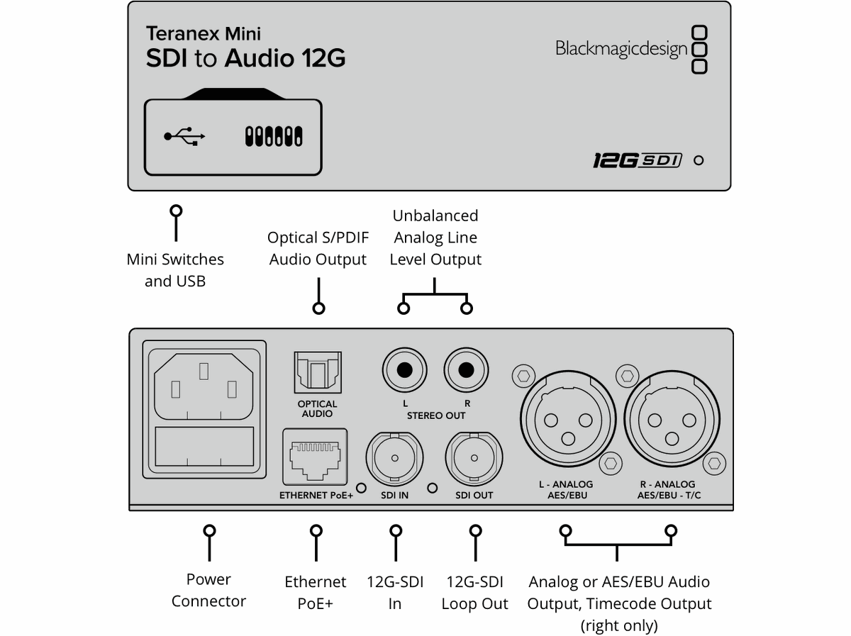 Blackmagic Teranex SDI to Audio 12G Converter - view 2