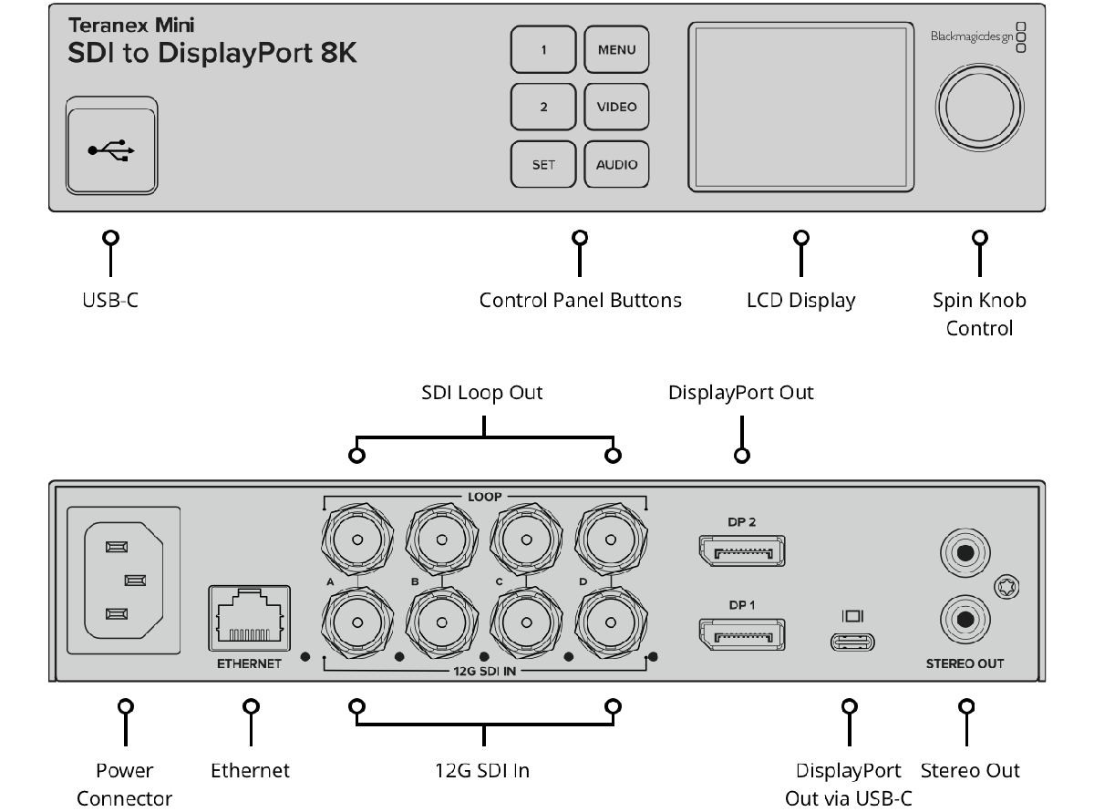 Blackmagic Teranex Mini SDI to DisplayPort 8K HDR Converter - view 2