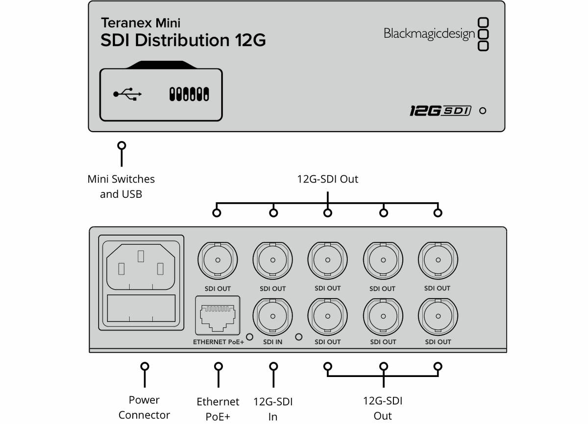 Blackmagic Teranex SDI Distribution 12G Encoders - view 2
