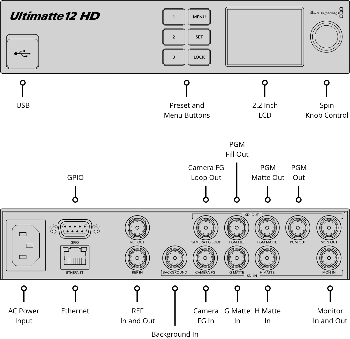 Blackmagic Ultimatte 12 HD - view 2