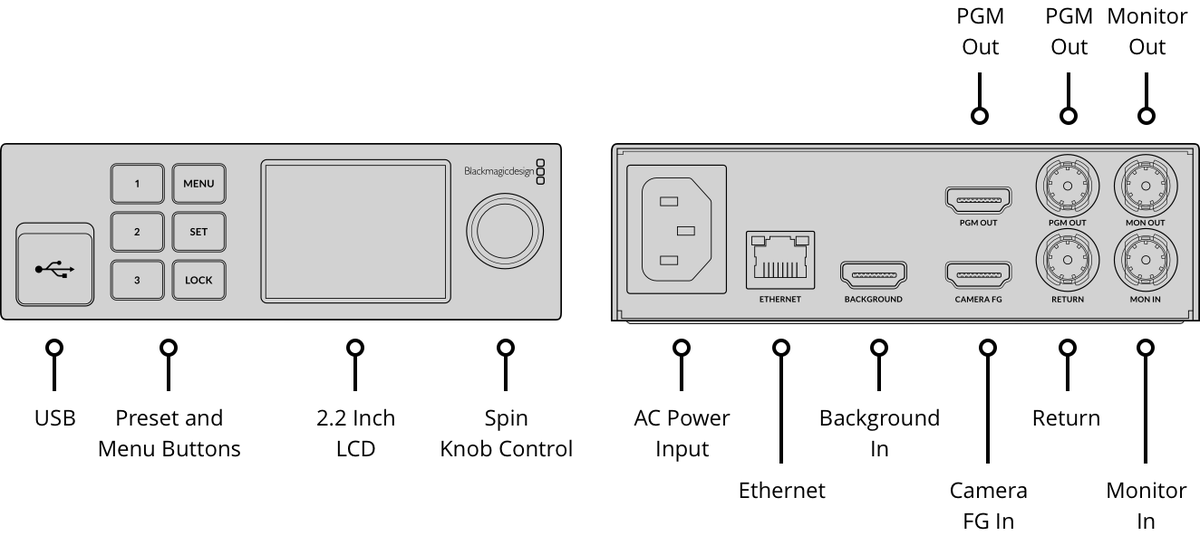 Blackmagic Ultimatte 12 HD Mini - view 2