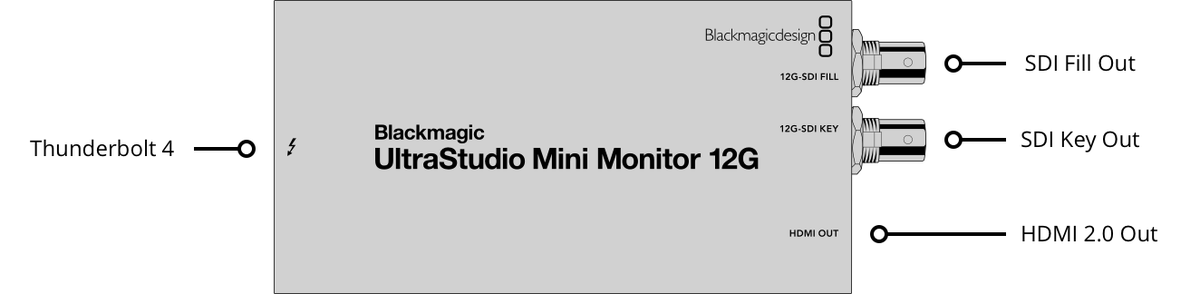 Blackmagic UltraStudio Mini Monitor 12G - view 2