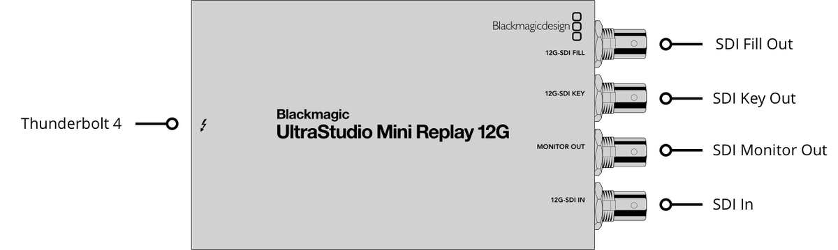 Blackmagic UltraStudio Mini Replay 12G - view 2