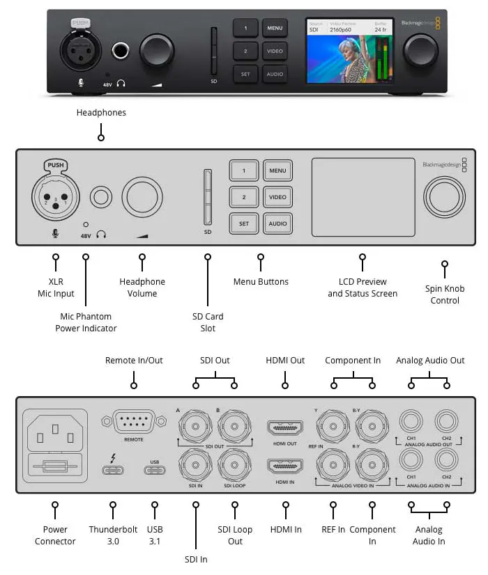 UltraStudio 4K Mini