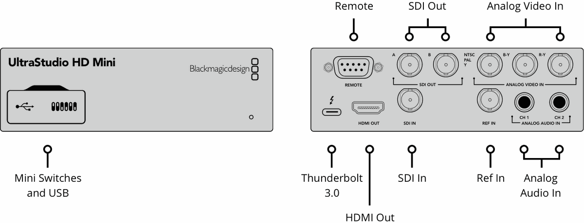 Blackmagic UltraStudio HD Mini Thunderbolt 3 interface allows you to record on your Thunderbolt laptop or desktop computer - view 2