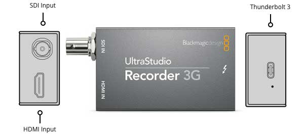 Blackmagic UltraStudio Recorder 3G