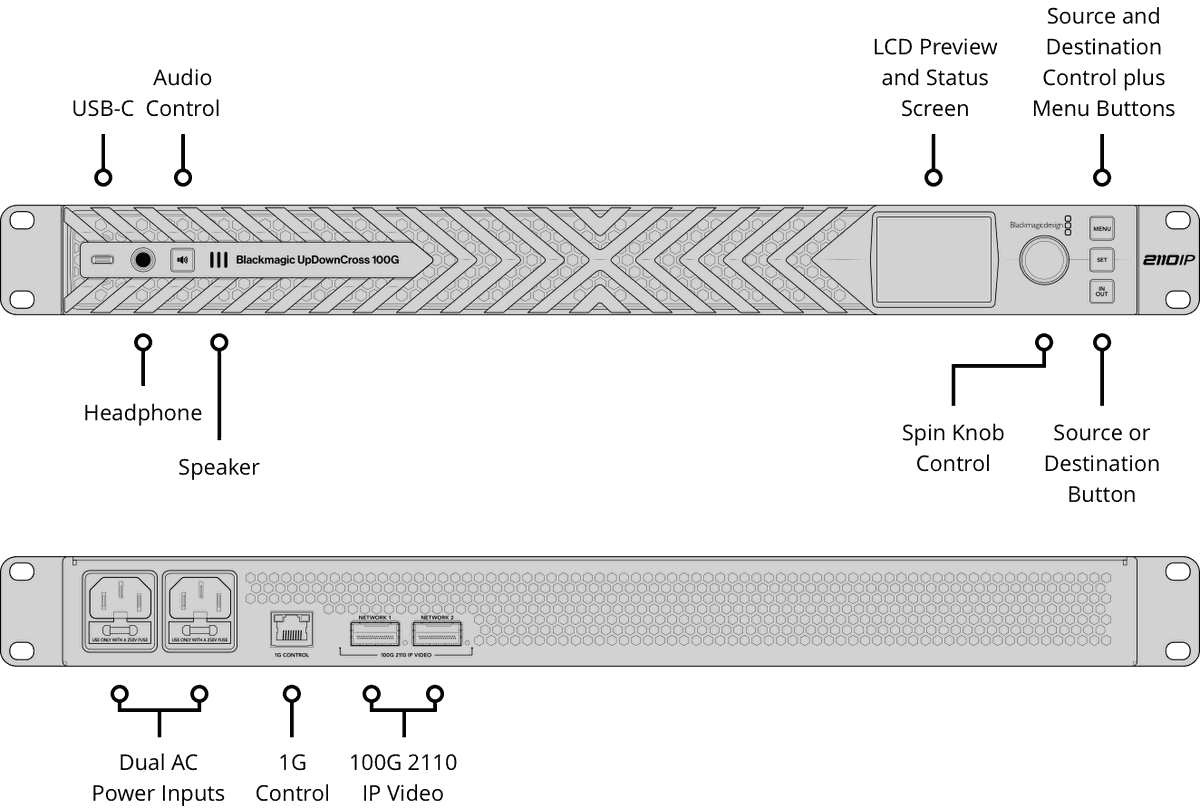 Blackmagic UpDownCross 100G Converter - view 2