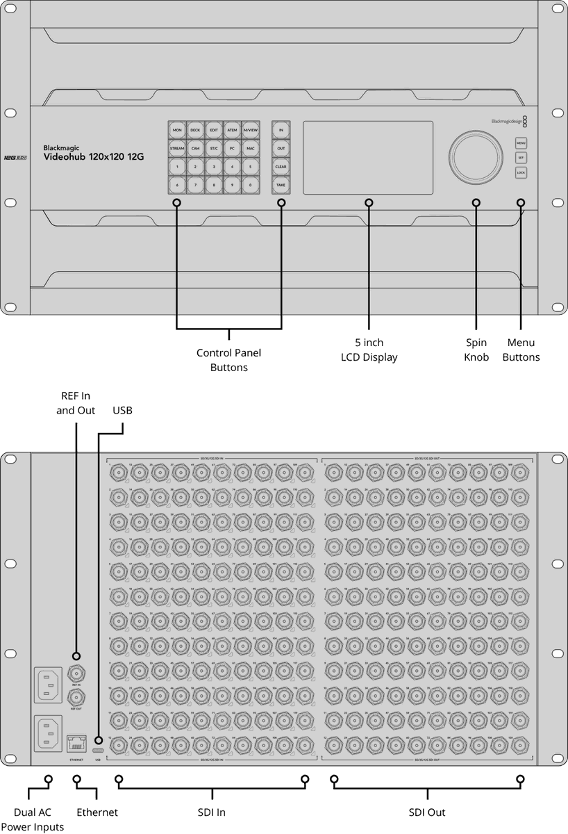 Blackmagic Videohub 120x120 12G Rack - view 2