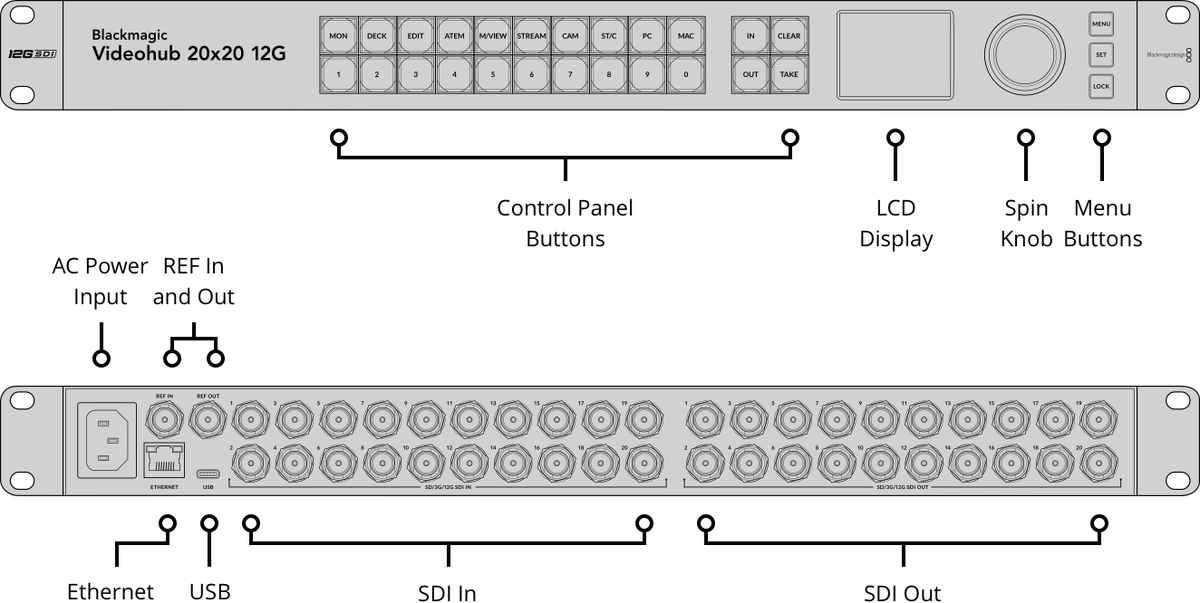 Blackmagic Design Videohub 20x20 12G Rack - view 2
