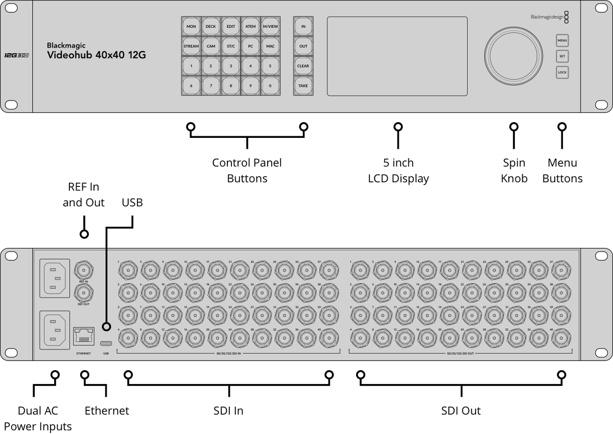 Blackmagic Videohub 40x40 12G Rack - view 2