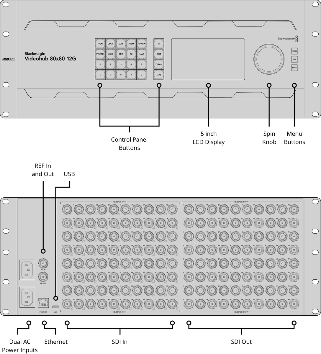 Blackmagic Videohub 80x80 12G Rack - view 2