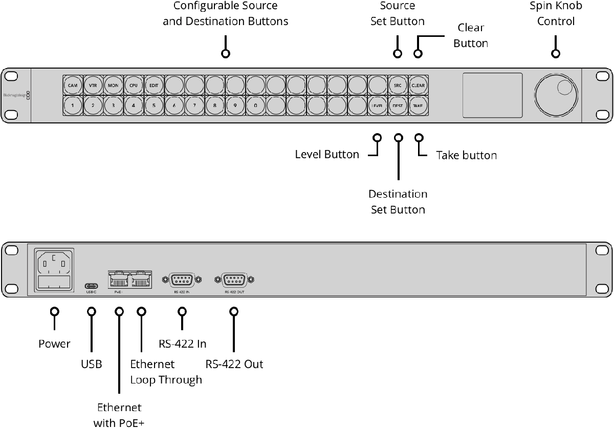 Blackmagic Videohub Master Control Pro - view 2
