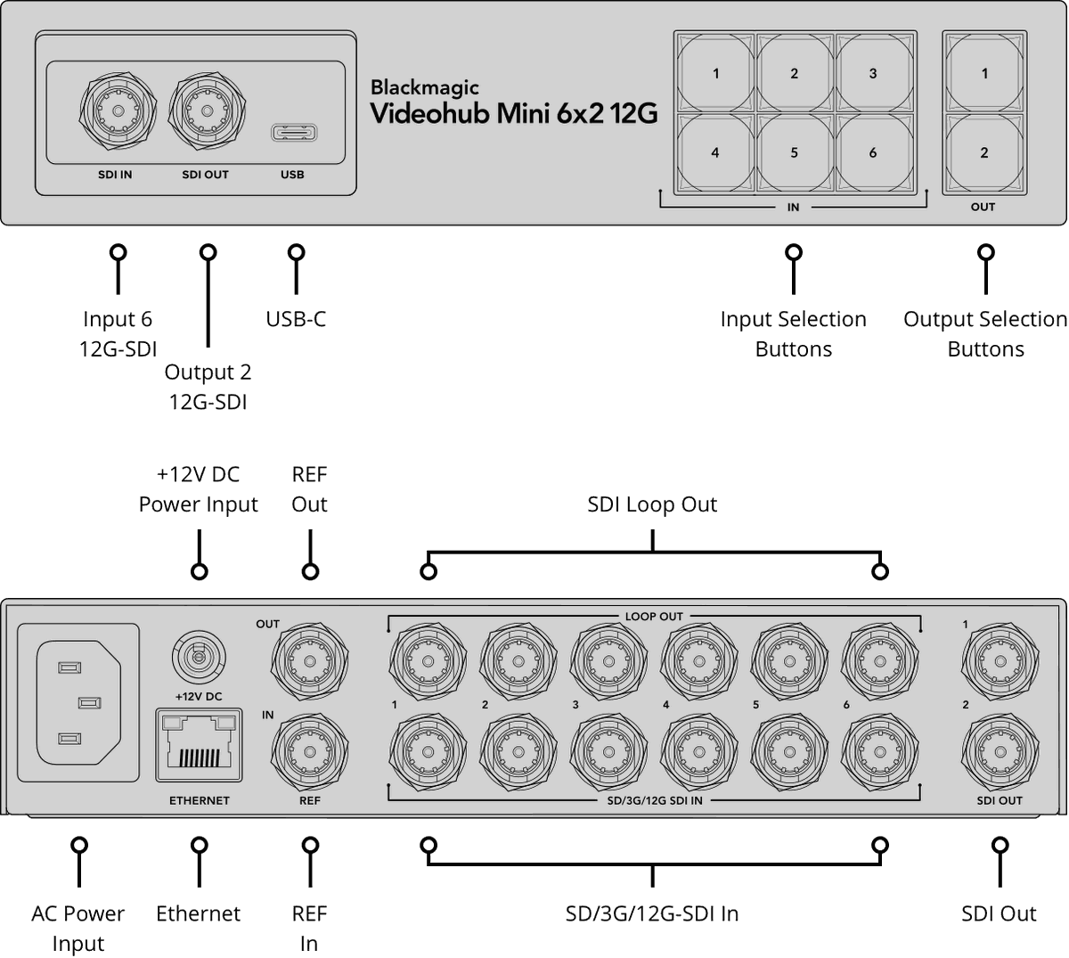 Blackmagic Videohub Mini 6x2 12G Rack - view 2