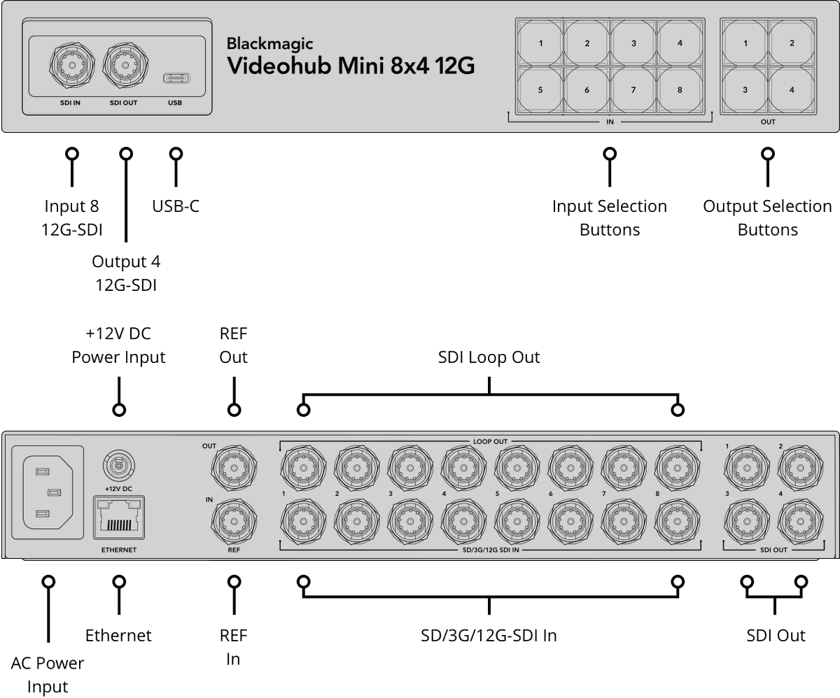 Blackmagic Videohub Mini 8x4 12G Rack - view 2