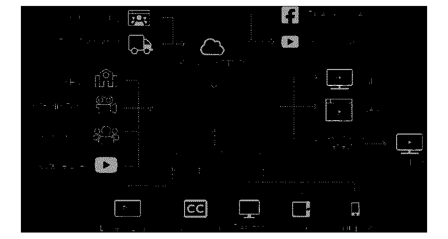 Cablecast VIO Lite OMNI All-in-One Video Server