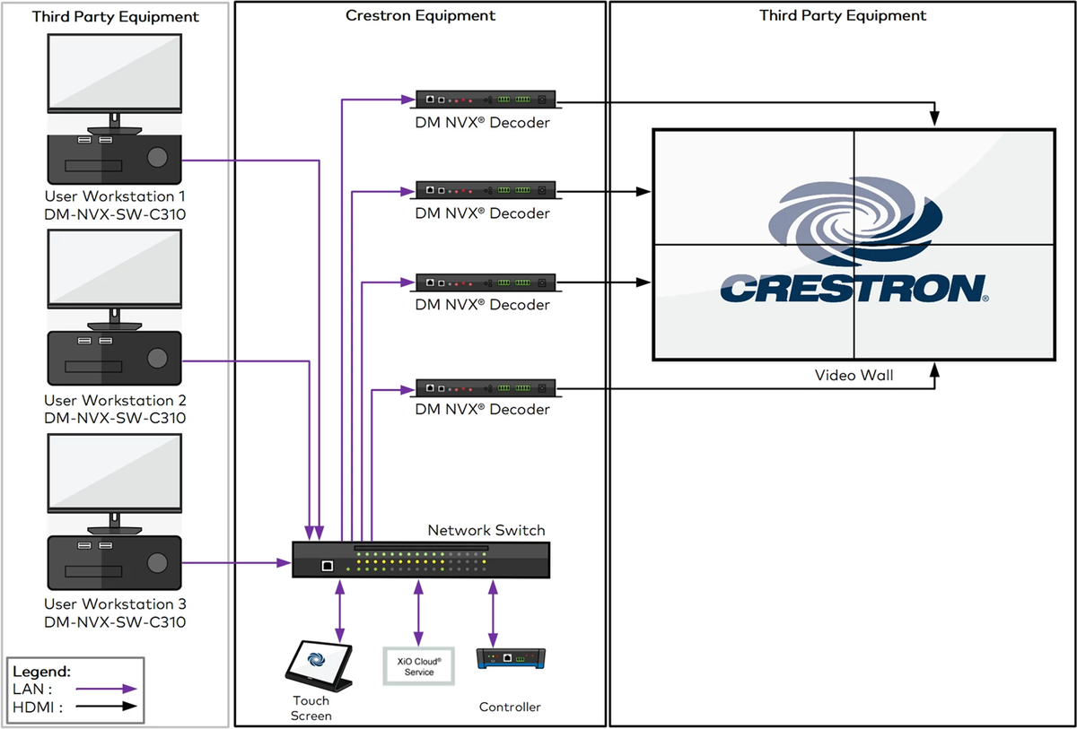 Crestron DM-NVX-SW-C310 DM NVX 4K60 Network AV Encoder/Decoder CPU-Based Software, Single Stream - view 2