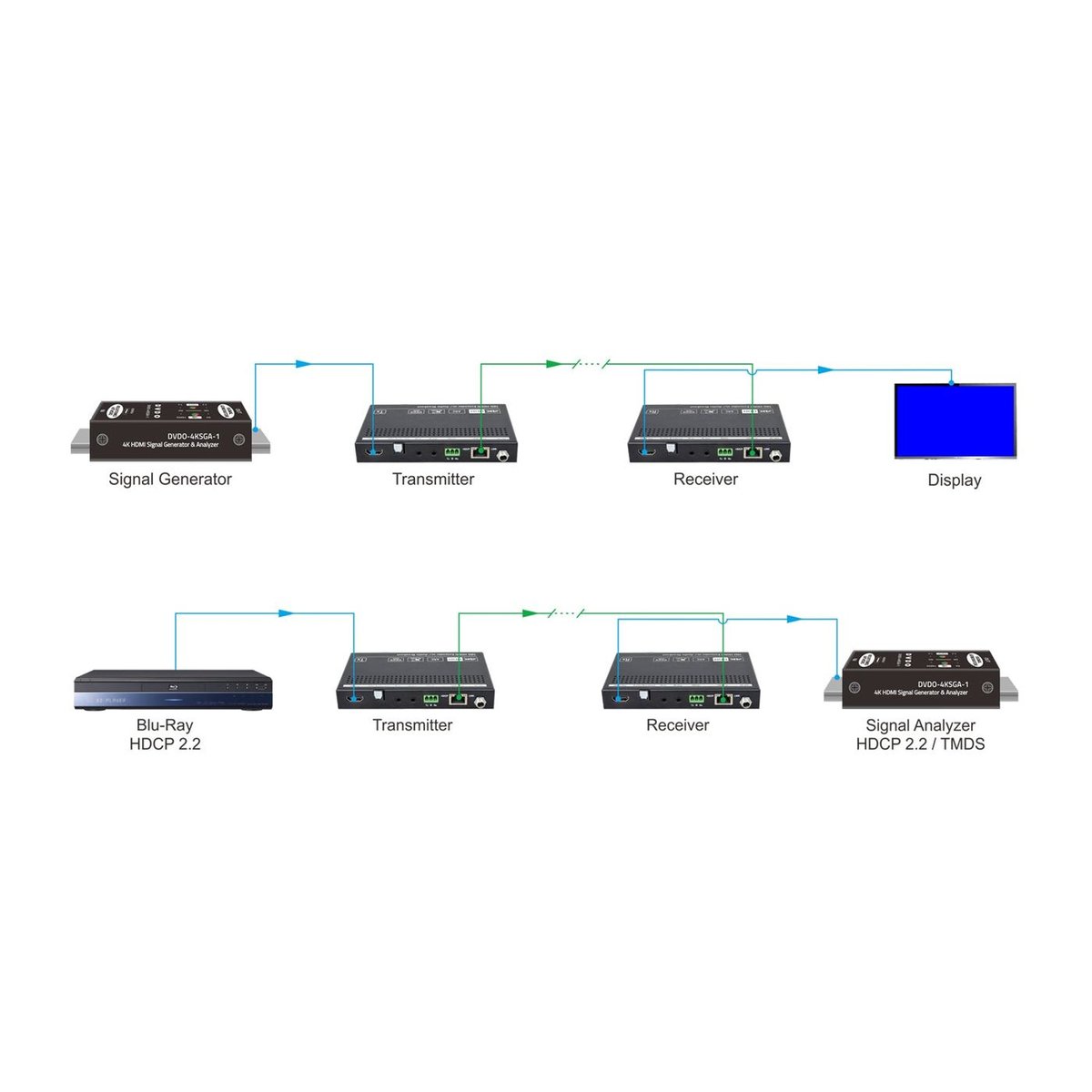 DVDO 4KSGA-1 4K HDMI Signal Generator & Analyzer - view 2