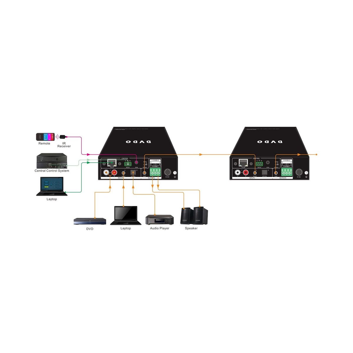 DVDO AA2x50W-1 2x50W Class-D Audio Amplifier with Volume Control - view 2