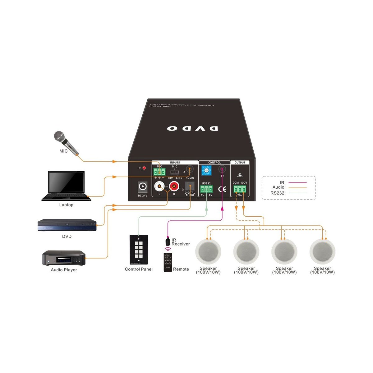 DVDO AA40W-1 40W 70V/100V Class-D Audio Amplifier with Ducking - view 2
