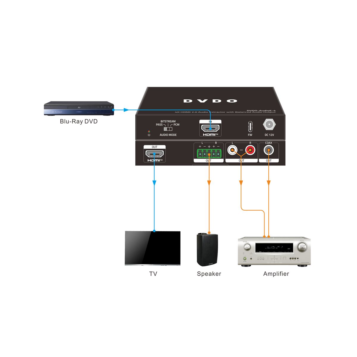 DVDO AudioE-4 4K HDMI 2.0 Audio Extractor with Balanced Audio Output - view 2