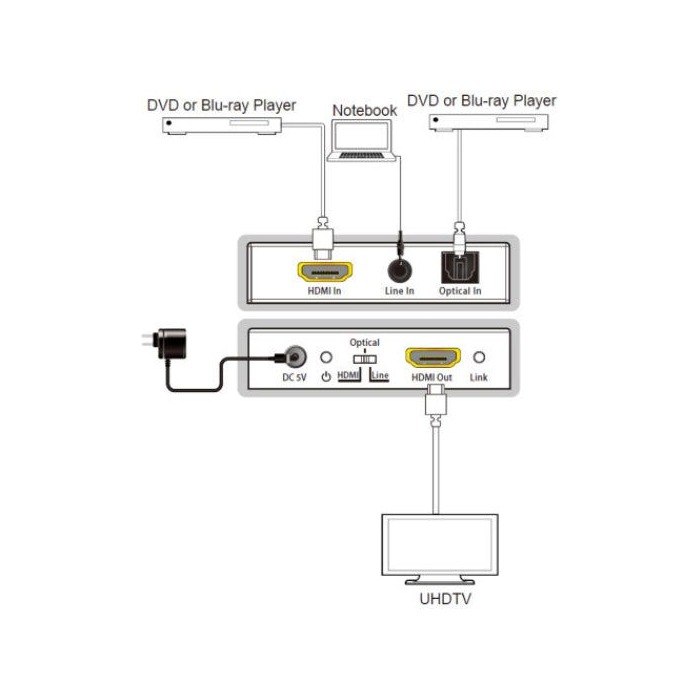 DVDO AudioEmb-1 4K HDMI 2.0b Audio Embedder - view 2