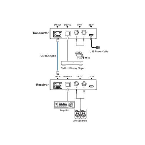 DVDO CAT-Audio-300 Audio 300m Extender over Category (Tx/Rx) - view 2