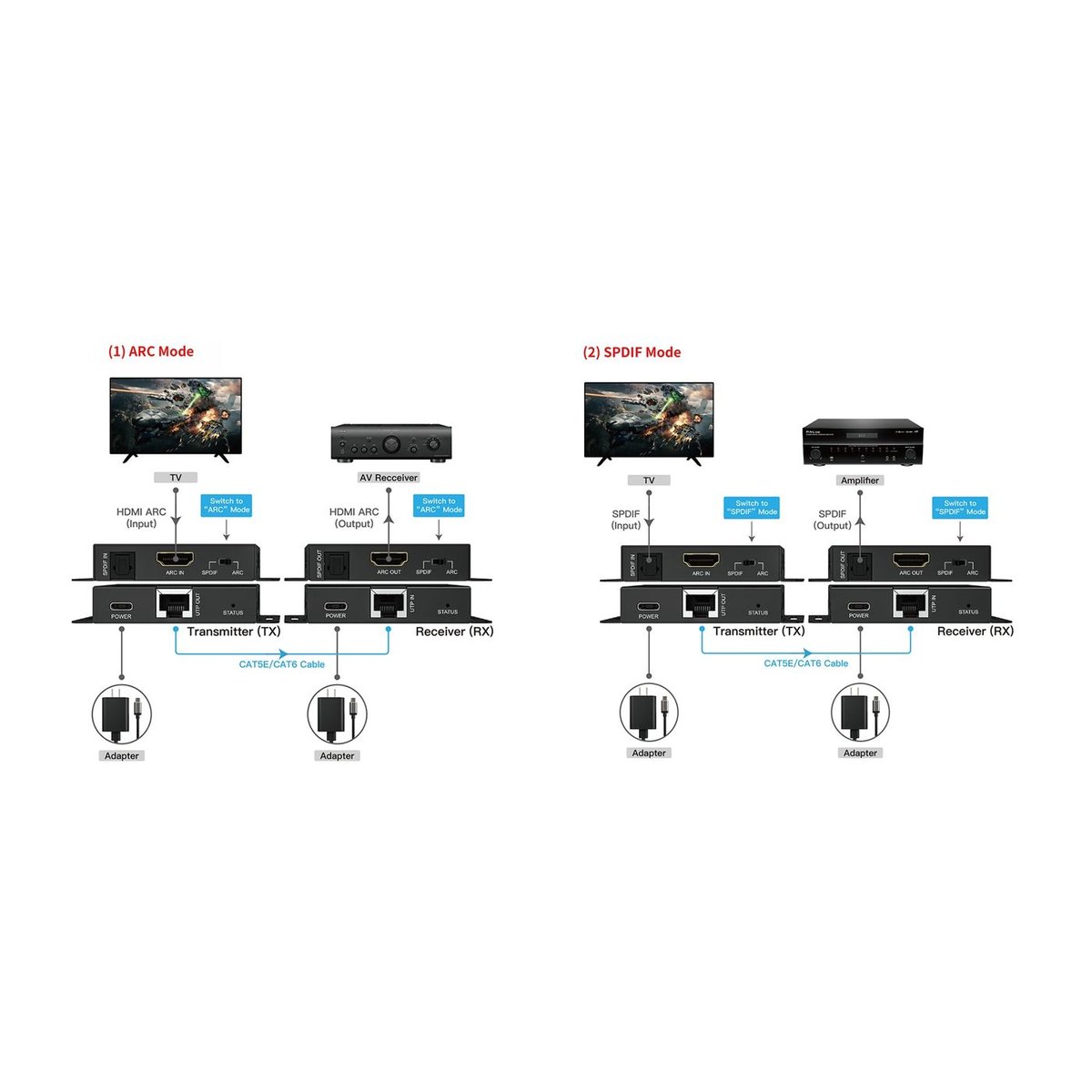 DVDO CAT-HDMIAudio-150 HDMI Audio 150m Extender Over Category with ARC (Tx/Rx) - view 2