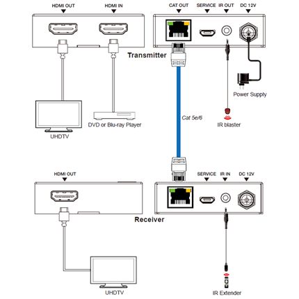 DVDO CAT4K-50 4K60 HDMI 50m Extender Over Category (Tx/Rx) - view 2