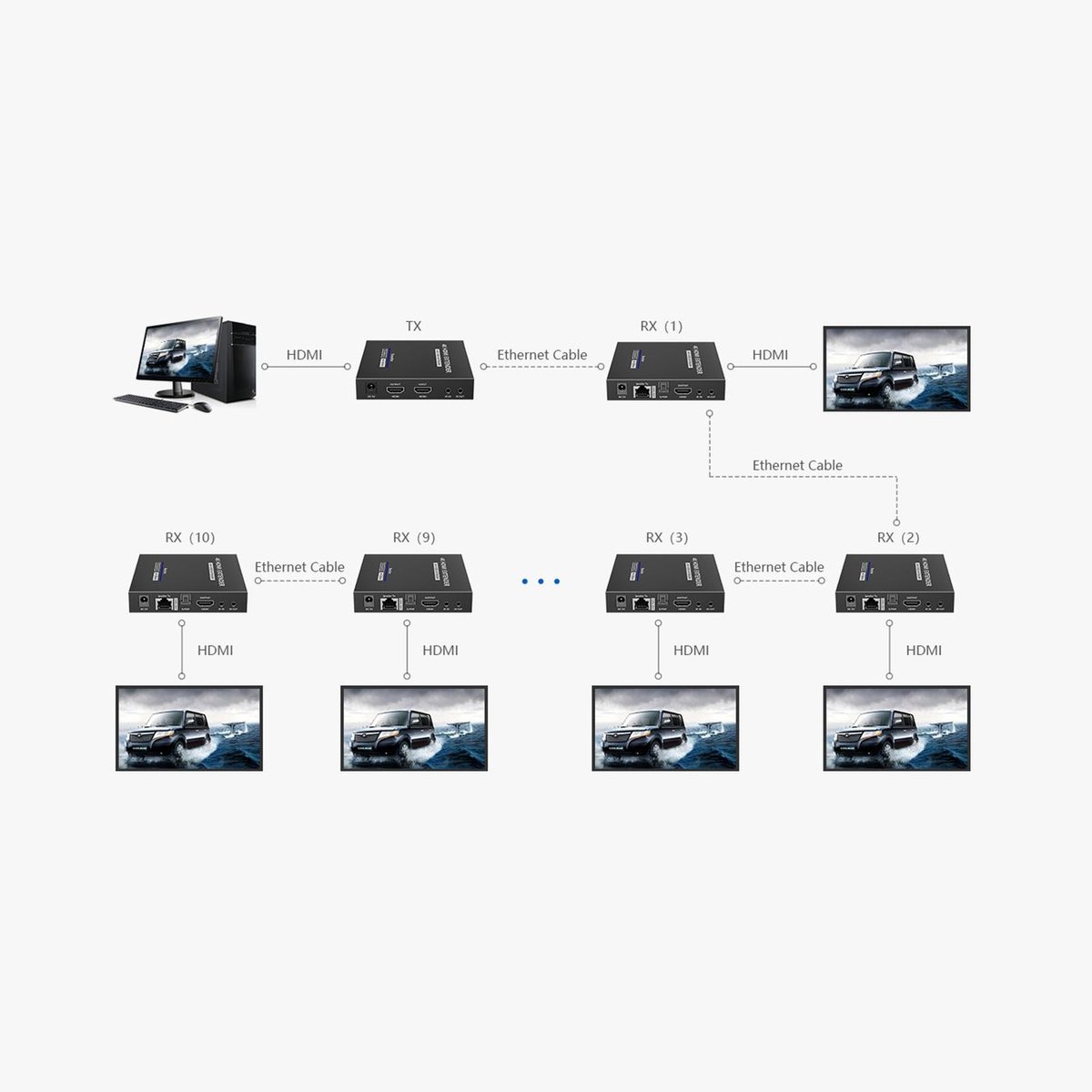 DVDO CAT4K-70-CC 4K60 HDMI 70m Cascading Extender over Category with ARC (Tx/Rx) - view 2
